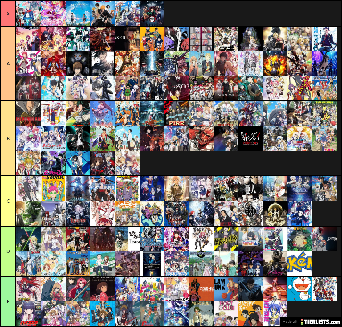 Anime Tier List