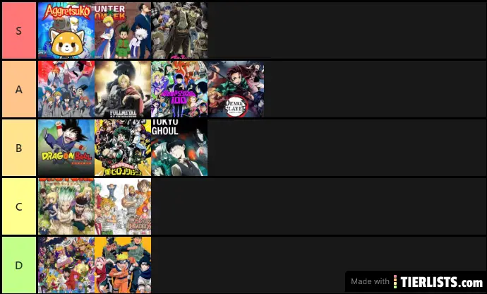 Anime tier list In my opinion