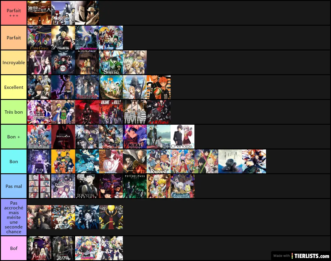 Anime Character Tier List Animecb My Tierlists Vrogue Hot Sex Picture