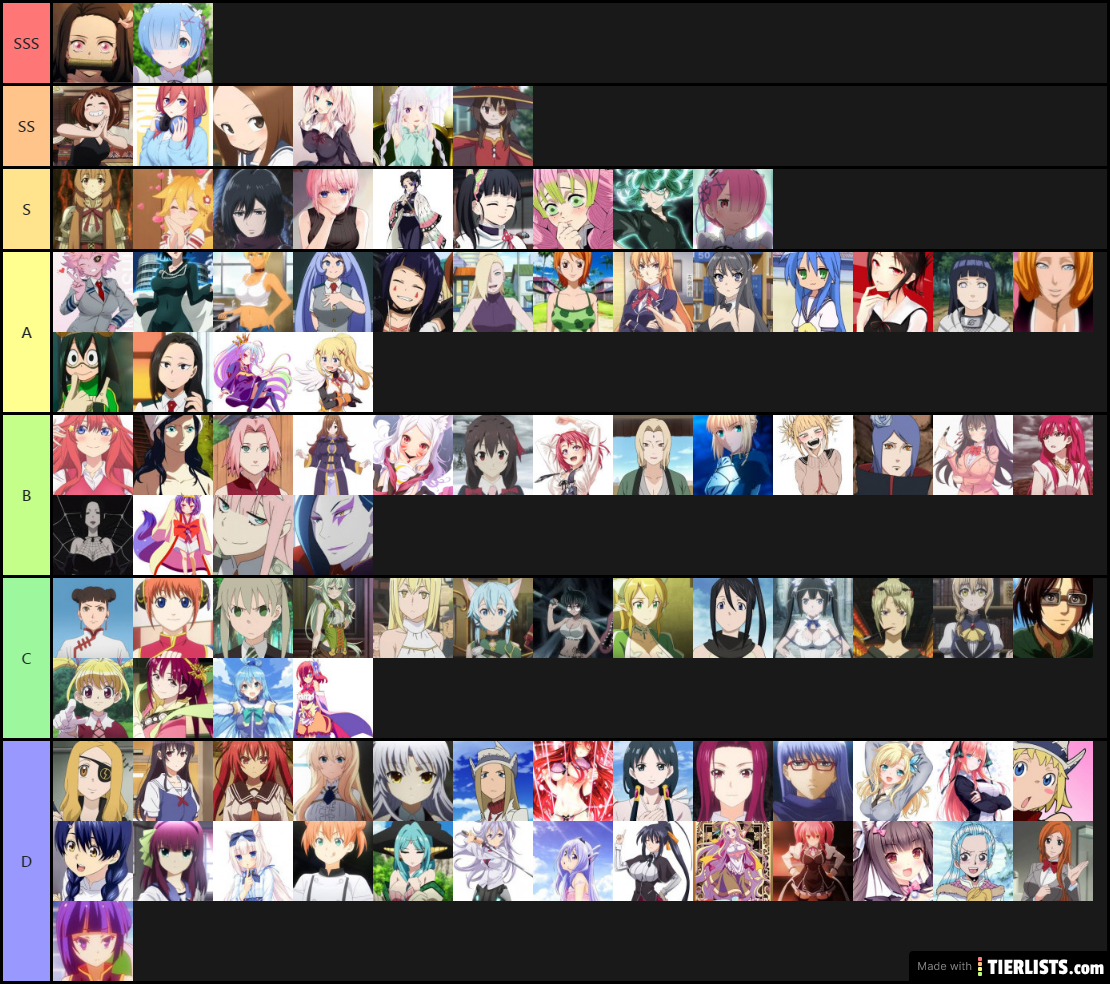 Anime waifus tier list (opinion