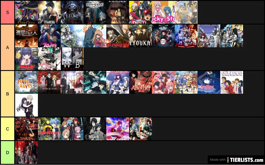 Anime’s I will Most Likely Recommend