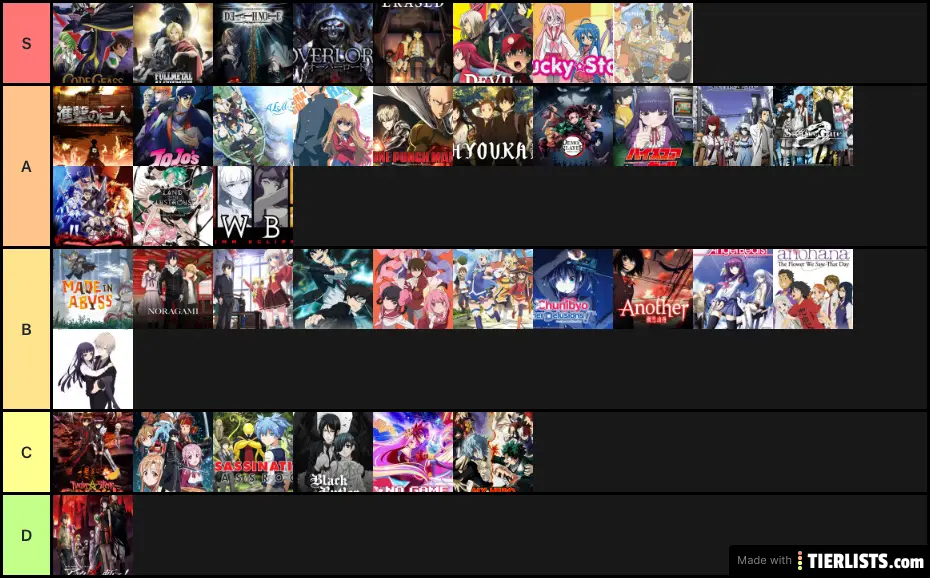 Anime's I will Most Likely Reconmmend