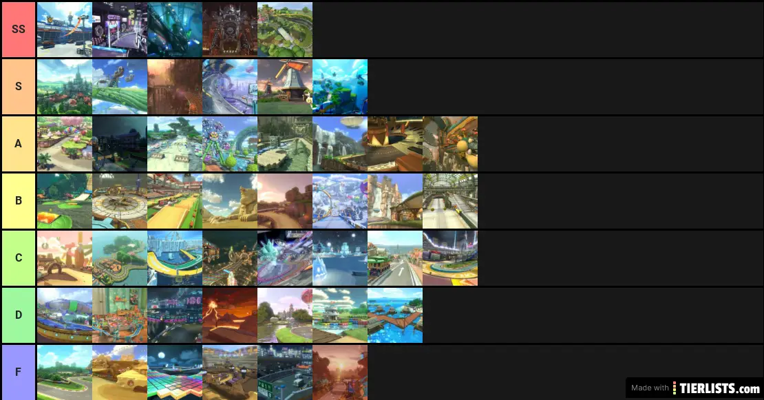 Another MK8 tier list