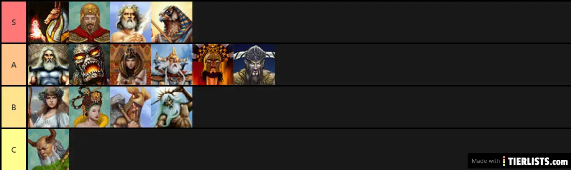 AoMEE Tier List