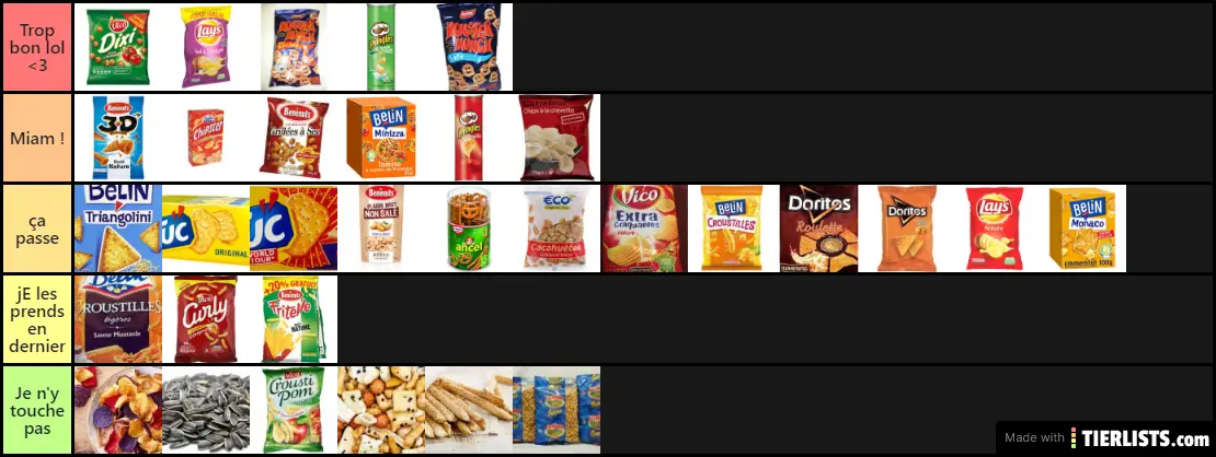 Apero Gateaux Tier List Tierlists Com