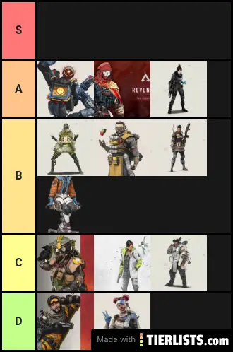 Apex character