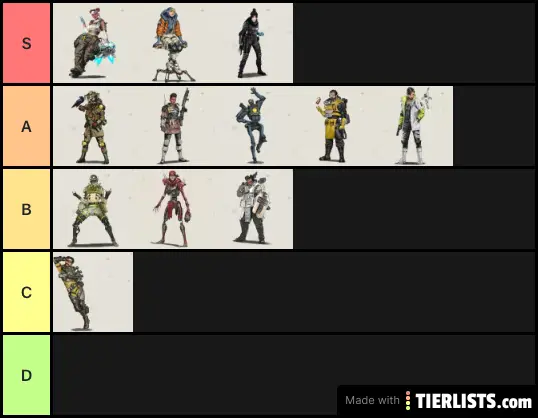 Apex Legends Ranking Tier List Tierlists Com