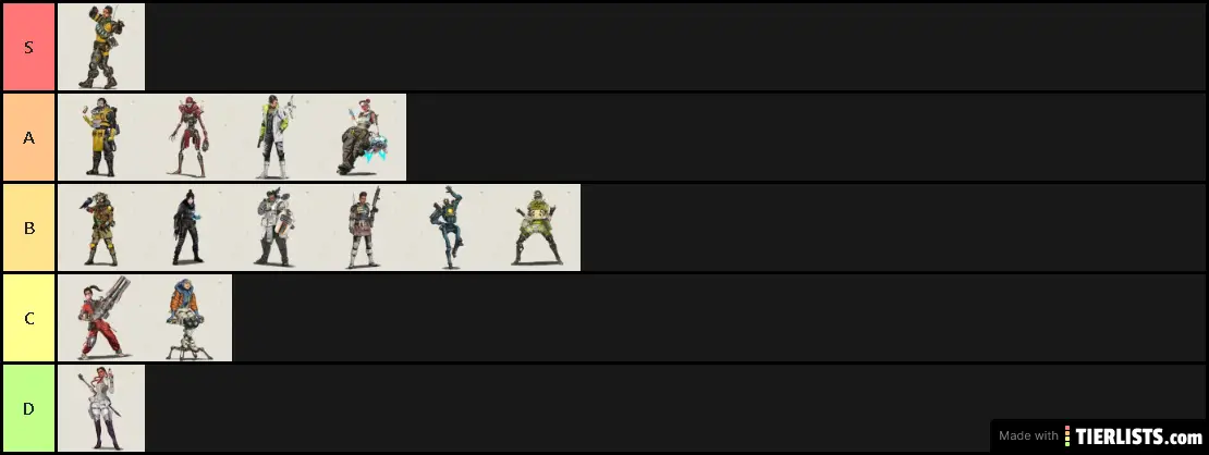 Apex Legends Season 6: Boosted Tier List