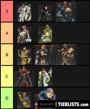 Apex tier list epic