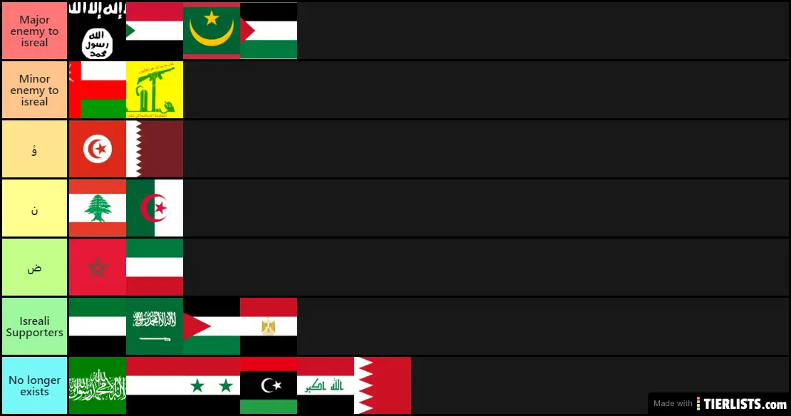 Arab Tier List