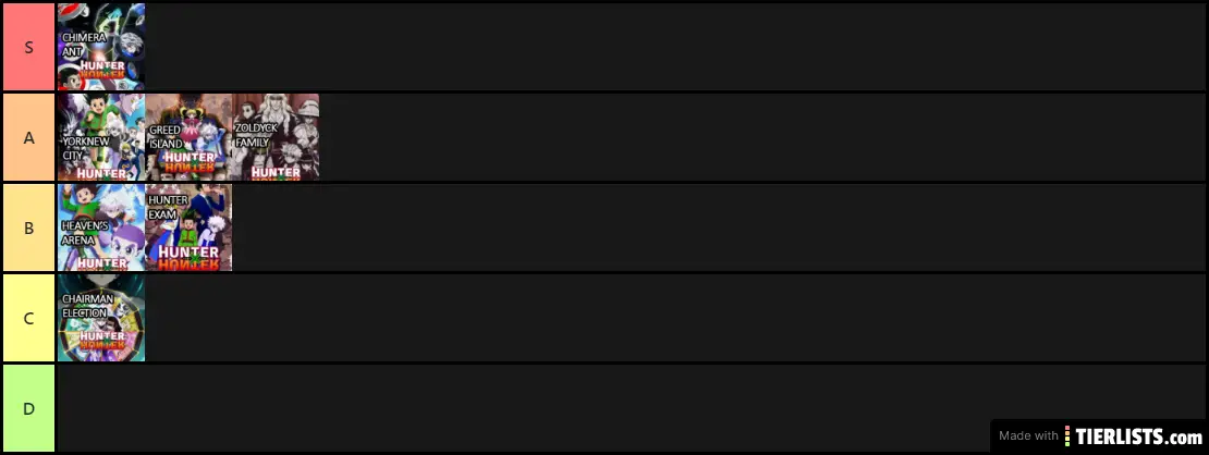 A TIERLIST DEFINITIVA DOS ARCOS DE HUNTER X HUNTER 