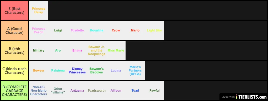 Archived RP Character Tier List