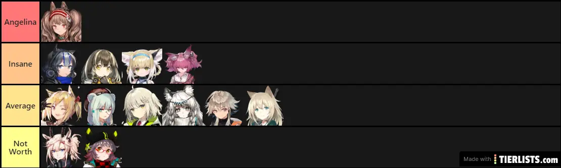 Arknight Supporter Tier List (Fixed)