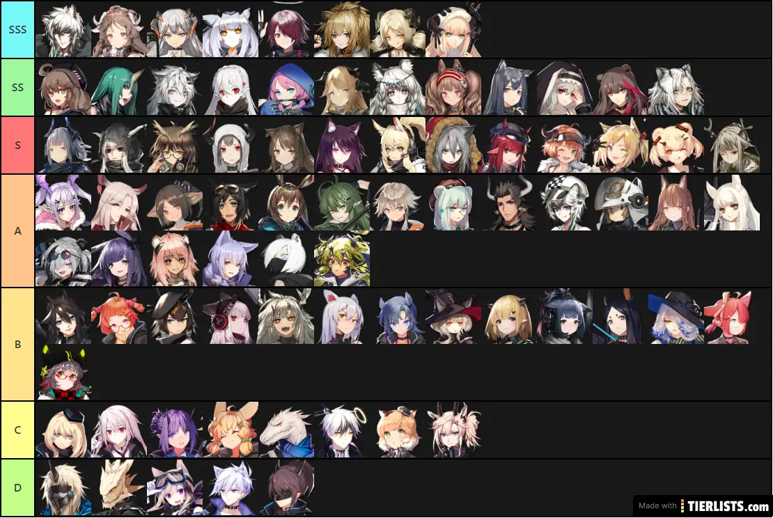 Arknights General TierList Pre-Launch "extremely biased" by Beyoond