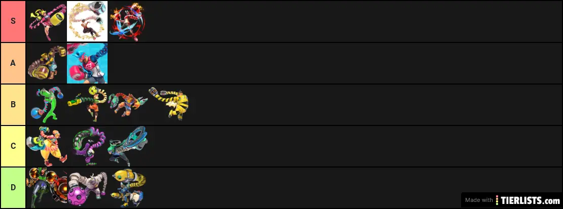 Arms Character Tier List