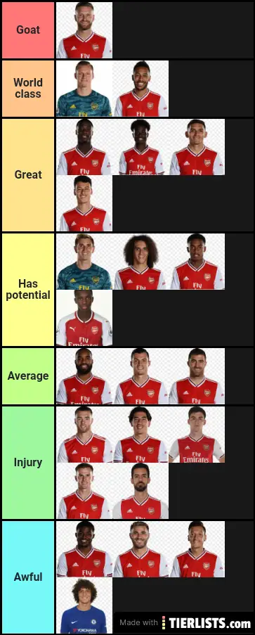 Arsenal players ranking