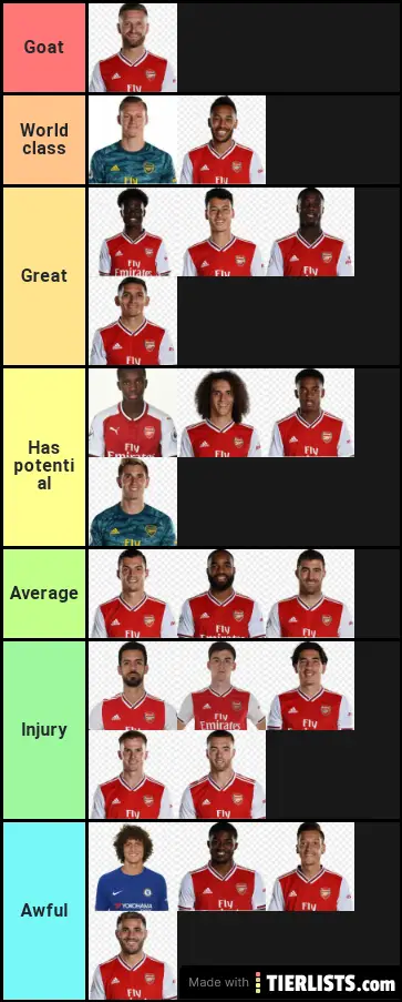 Arsenal players ranking