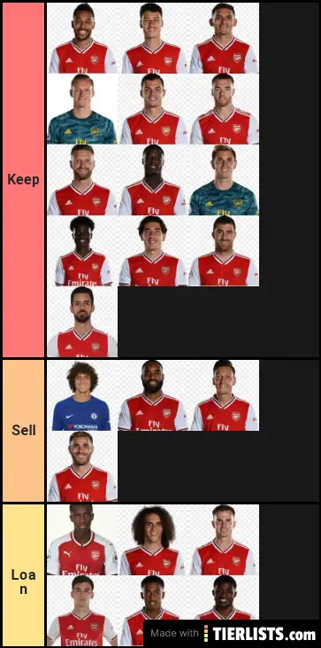 Arsenal players tier ranking