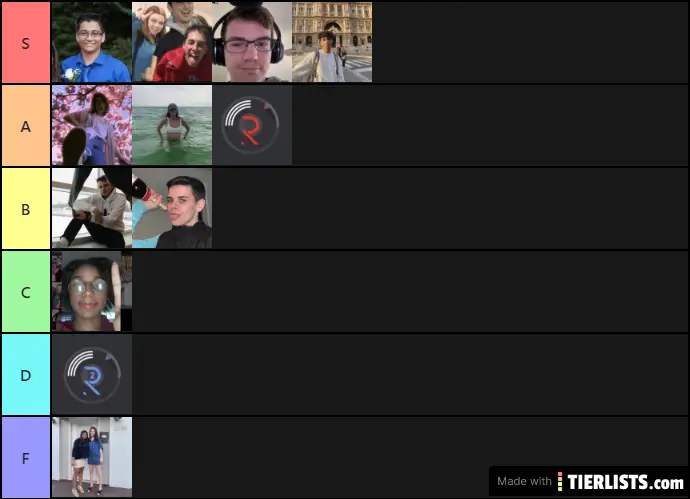 Art Oligarchy Tier List