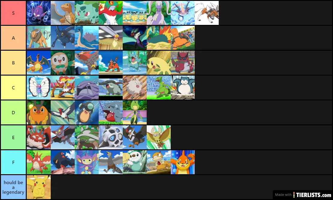 Tier List #56 - Pokémon de Ash Ketchum 