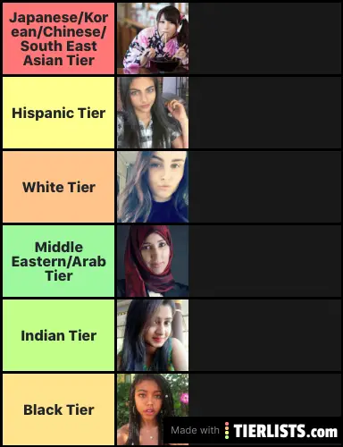 Attractive women by race. Btw I would put Native American women between Hispanic and white women but they’re not on the grid