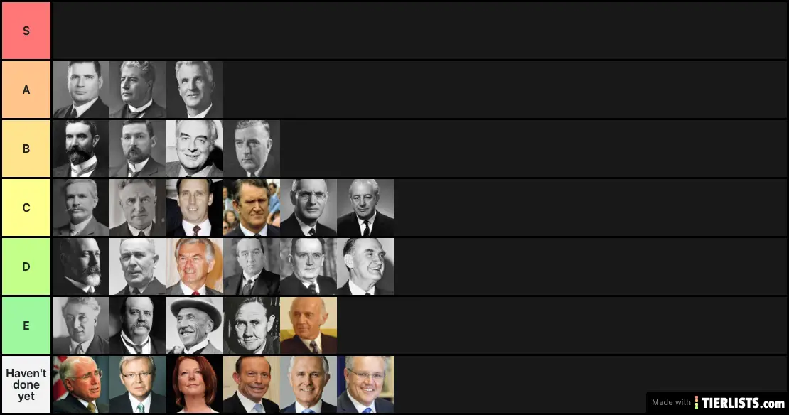 Australian Prime Ministers by List -