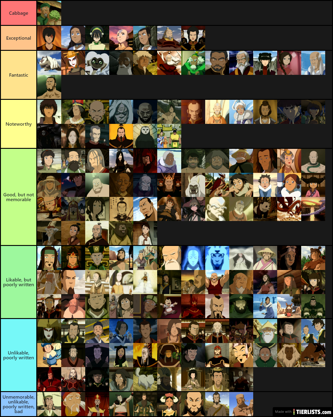 Avatar all characters Tier List  TierListscom