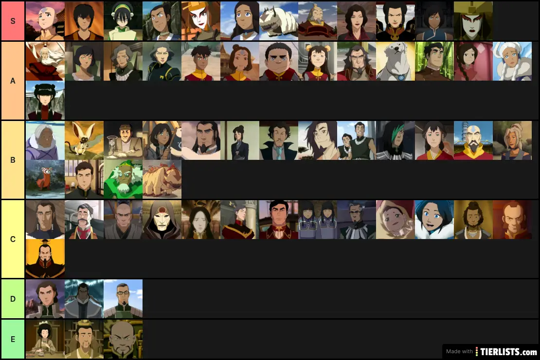 Avatar Character List