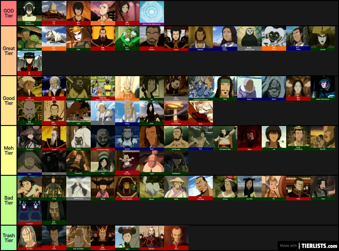 avatar characters Tier List - TierLists.com