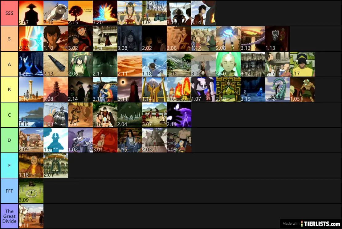 Avatar Episode Tier List Tier List TierLists