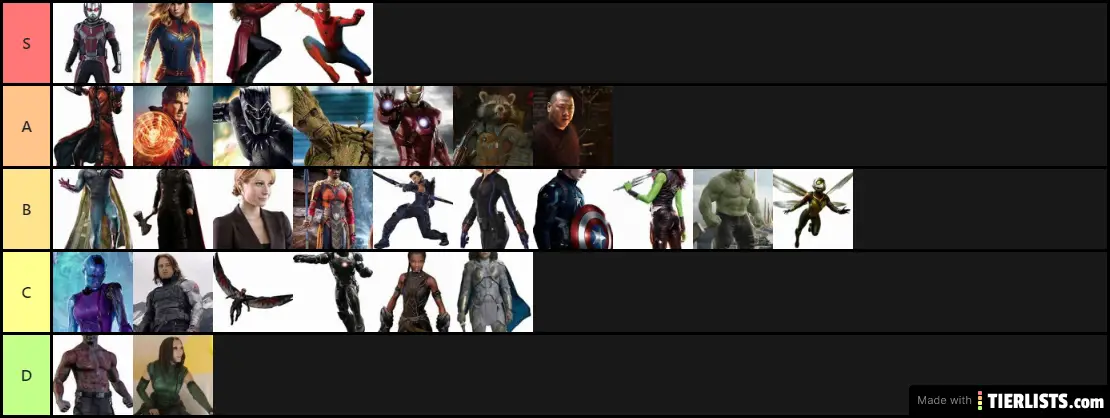 avengers tier list