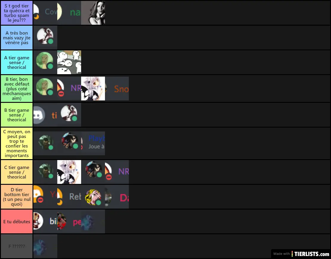 azn tierlist