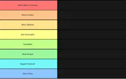 Category Tierlist