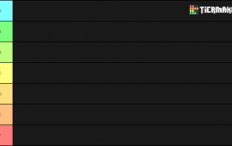 ANIME TIER LIST