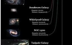 Galaxies