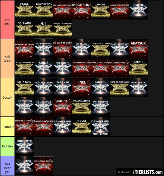 Babymetal Tier List