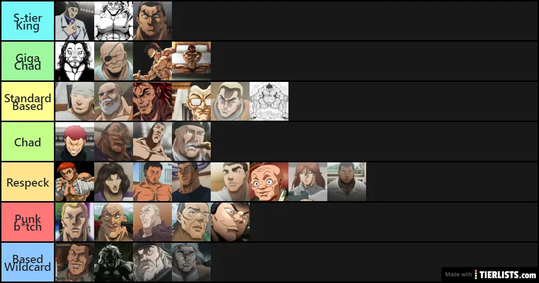 Create a Baki characters Tier List - TierMaker