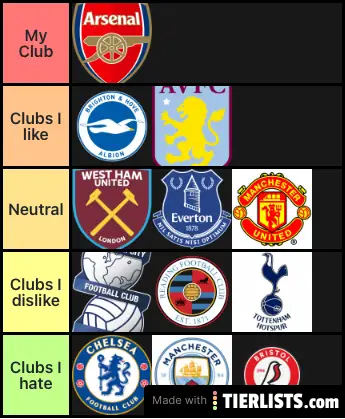 Barclays FA WSL Tier List