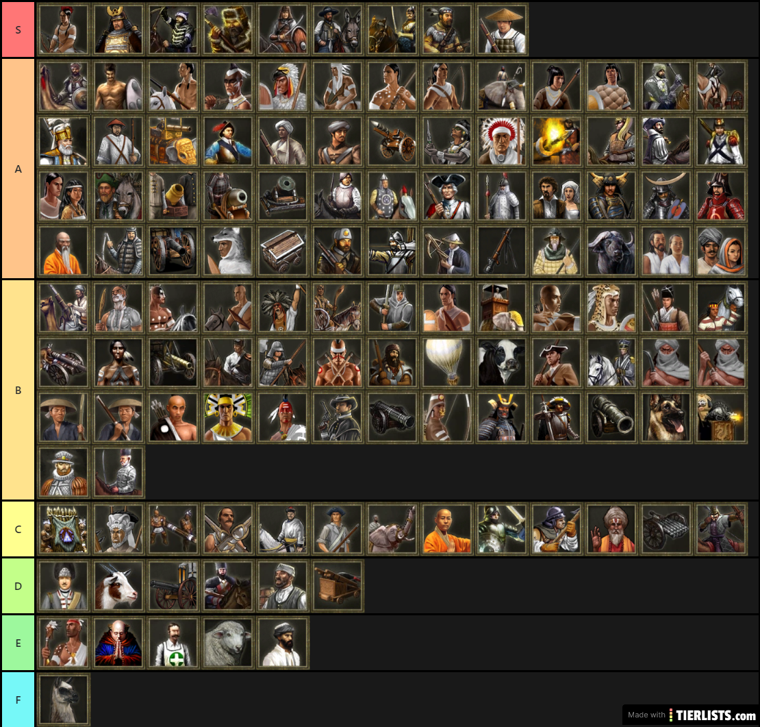 Base Units (Age of Empires 3) Tier List - TierLists.com