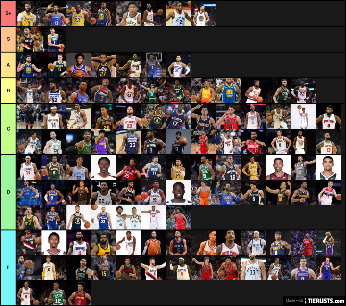 based on how they play in nba 2k20