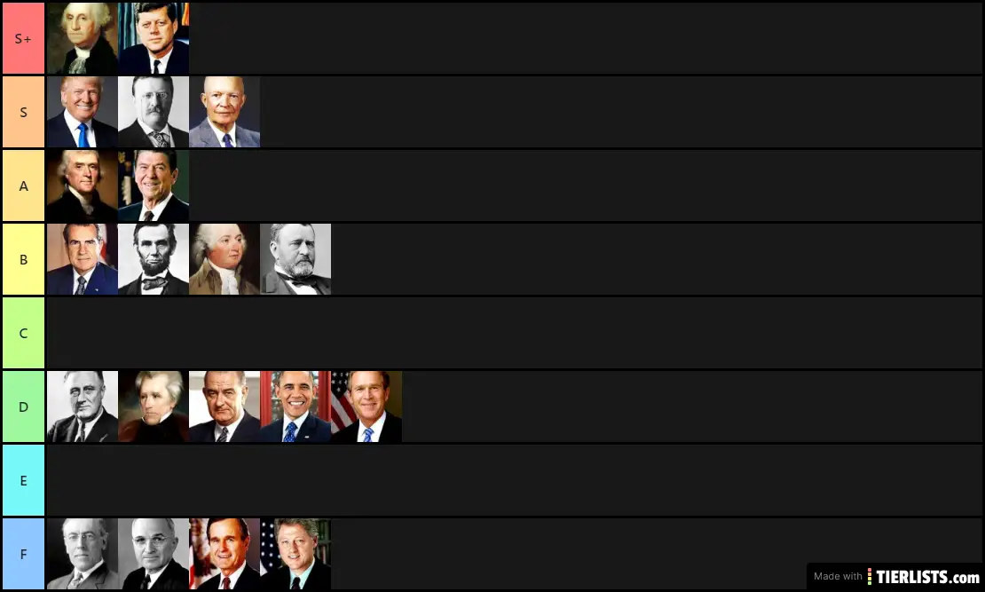 Based Presidents (Biden would be D)