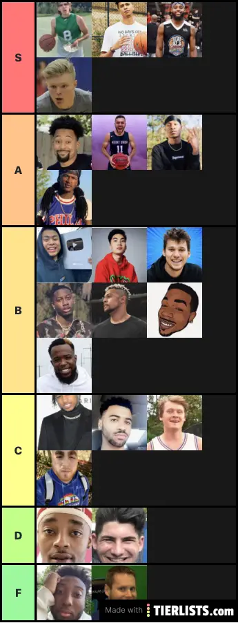 Basketball youtubers tier list