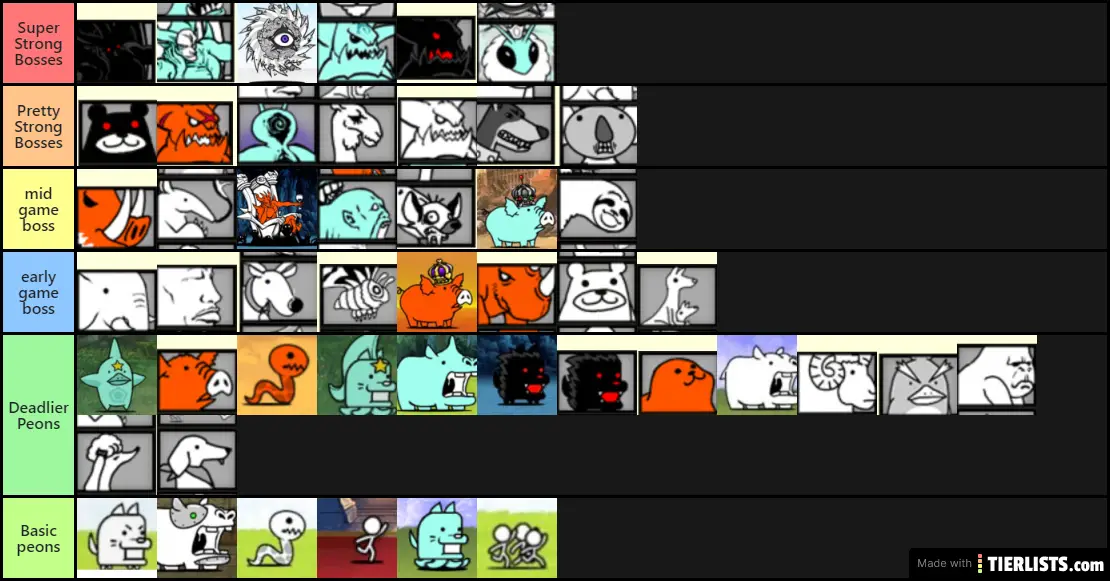 Battle Cats Enimies Tier List TierLists