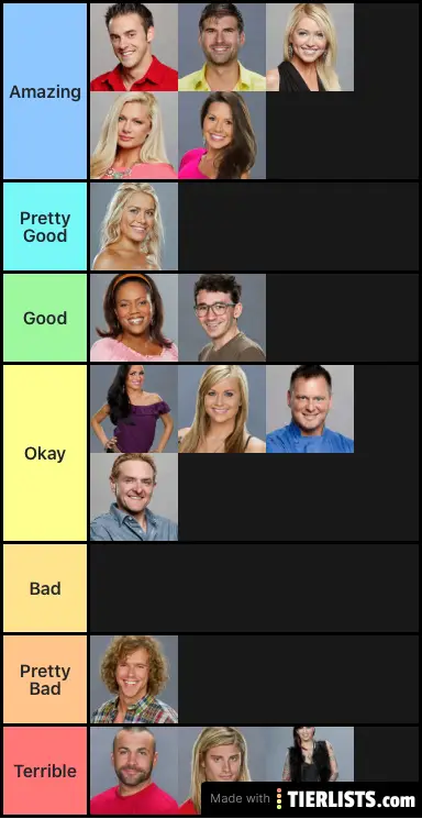 BB 14 Houseguests Ranked