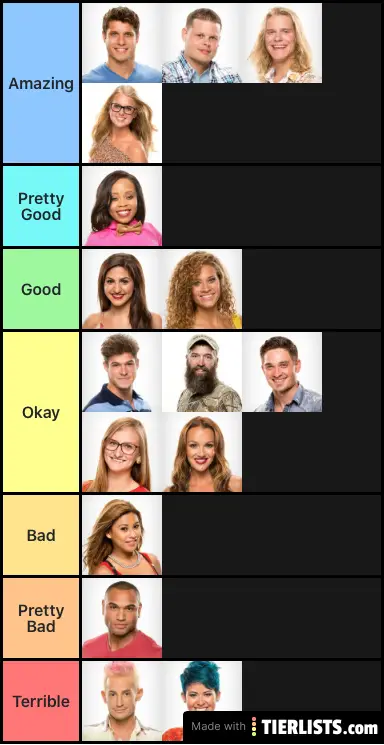 Bb16 Houseguests Ranked