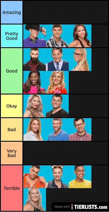 Bb19 Houseguests Ranked