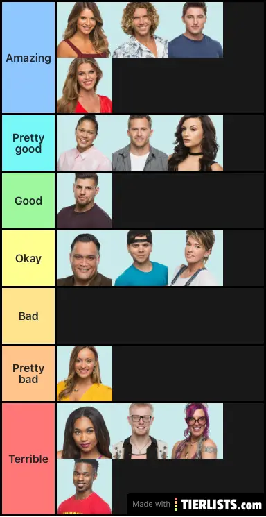 Bb20 Houseguests Ranked