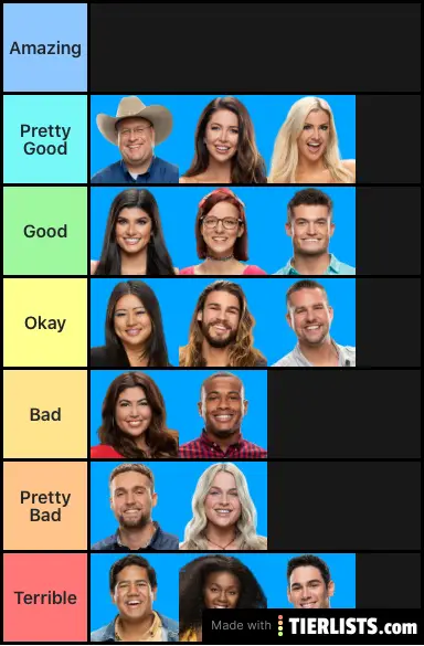 Bb21 Houseguests Ranked