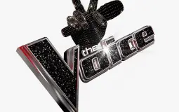 The Voice UK Coaches Rankings