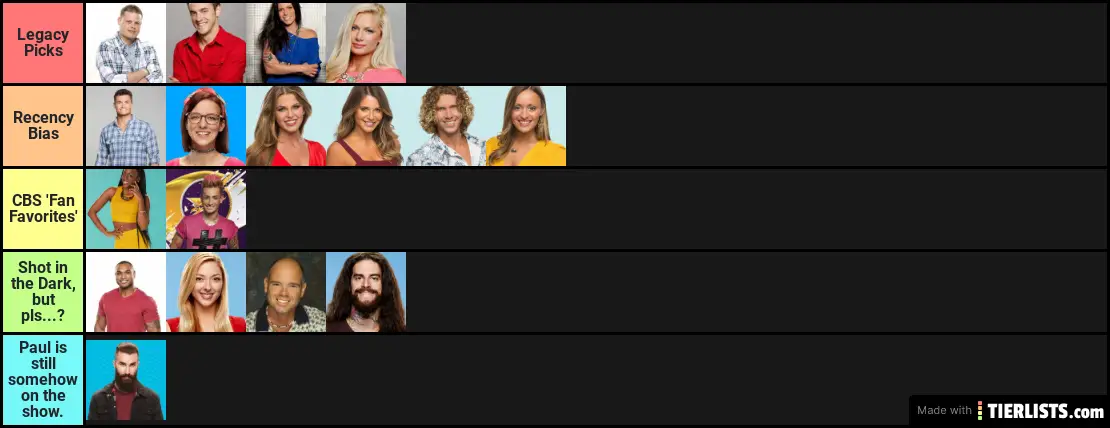 BBC (Big Brother 22 prediction)